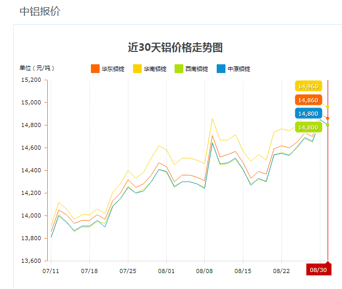 近期91香蕉视频APP免费下载價格走勢圖