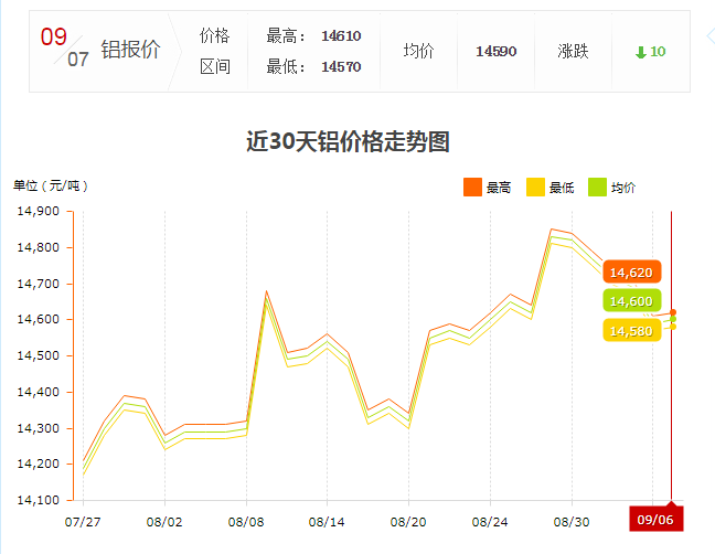 上海現貨鋁型材價格
