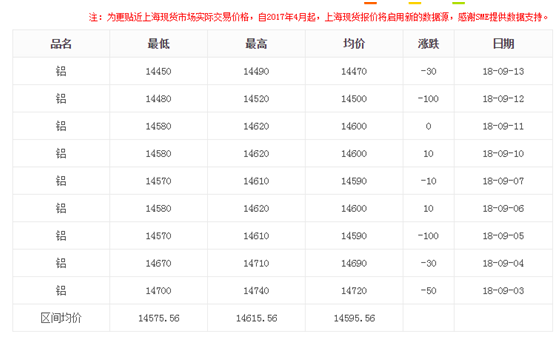 上海現貨鋁型材價格