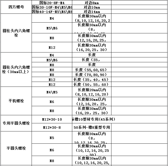 螺栓螺母規格