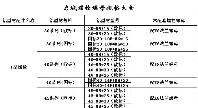 螺栓規格表1