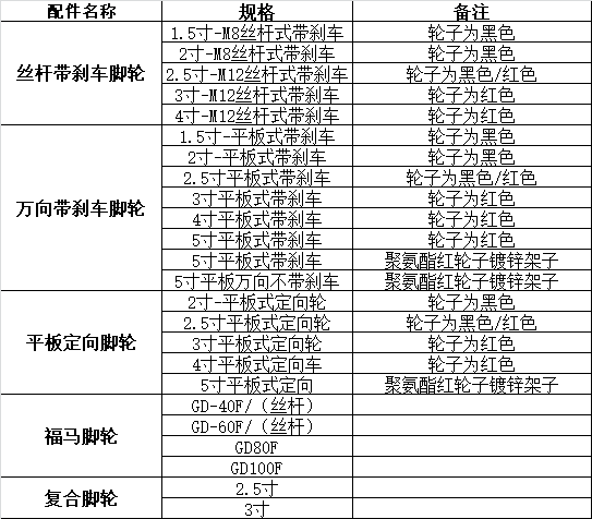 腳輪規格