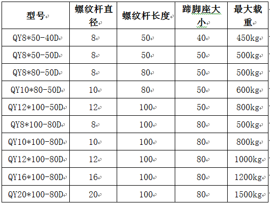 關節蹄腳規格