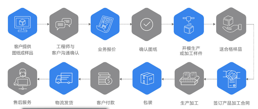 鋁型材框架定製流程